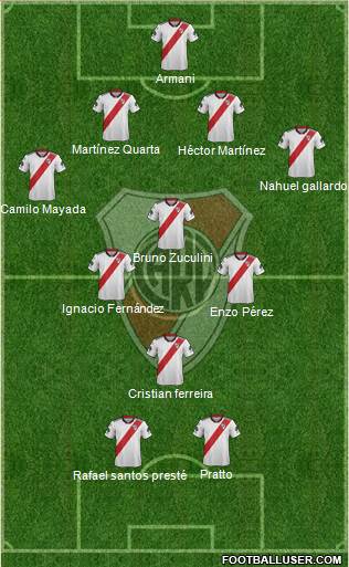 River Plate Formation 2019