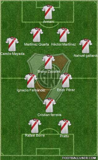 River Plate Formation 2019