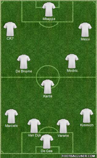 Dream Team Formation 2019