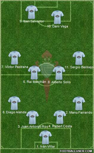 R.C. Celta S.A.D. B Formation 2019