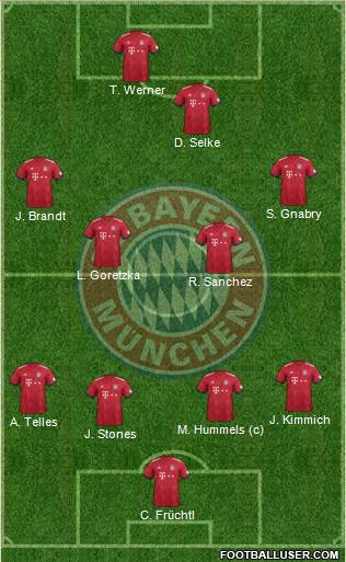 FC Bayern München Formation 2019