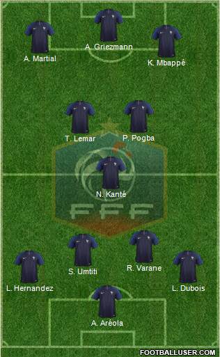 France Formation 2019