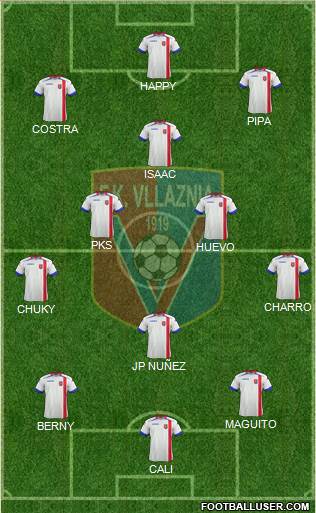 KS Vllaznia Shkodër Formation 2019