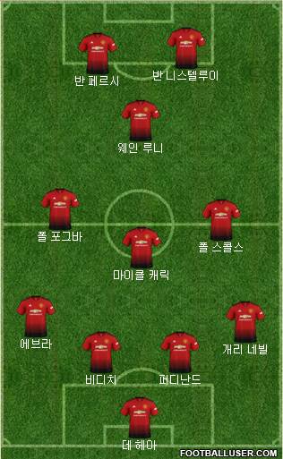Manchester United Formation 2019