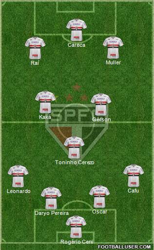 São Paulo FC Formation 2019