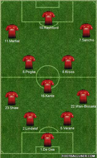 Manchester United Formation 2019