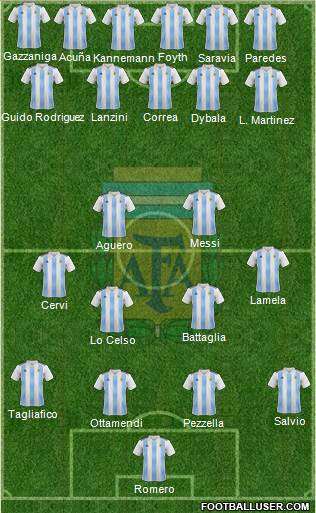 Argentina Formation 2019