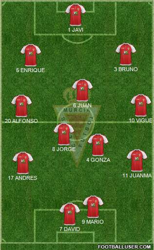 Real Murcia C.F., S.A.D. Formation 2019