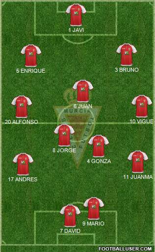 Real Murcia C.F., S.A.D. football formation