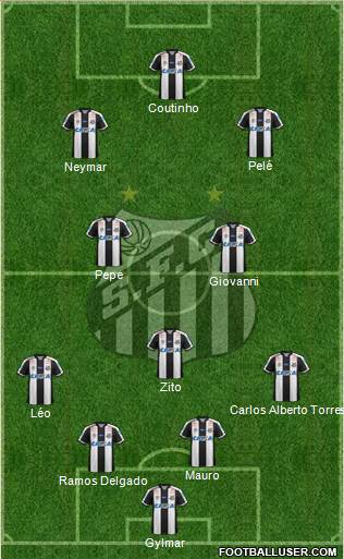 Santos FC Formation 2019