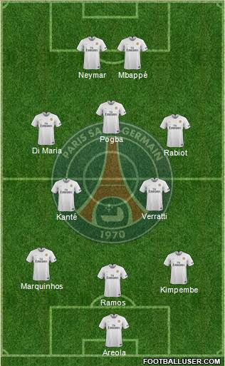 Paris Saint-Germain Formation 2019