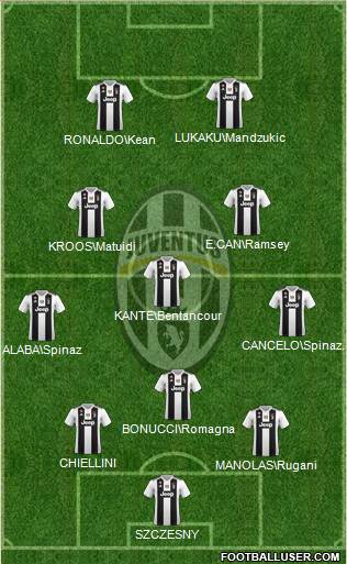 Juventus Formation 2019
