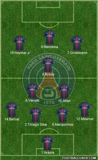 Paris Saint-Germain Formation 2019