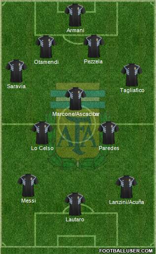 Argentina Formation 2019