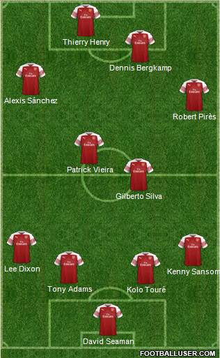 Arsenal Formation 2019