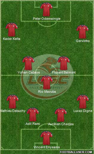 LOSC Lille Métropole Formation 2019