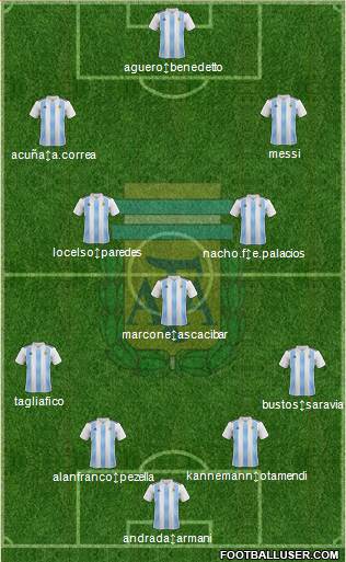 Argentina Formation 2019