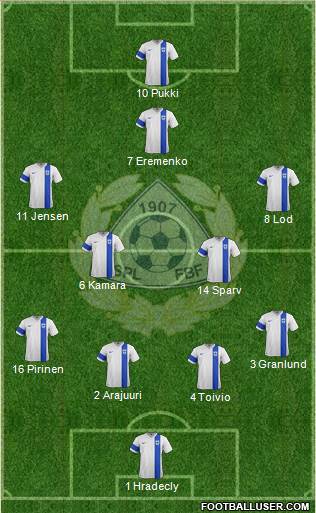 Finland Formation 2019