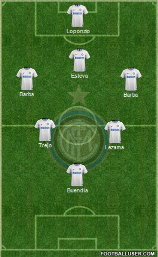 F.C. Internazionale Formation 2019