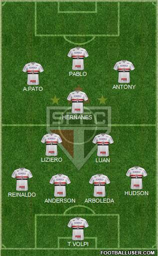 São Paulo FC Formation 2019
