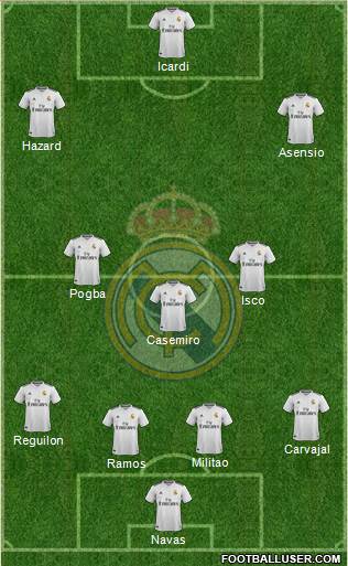 Real Madrid C.F. Formation 2019