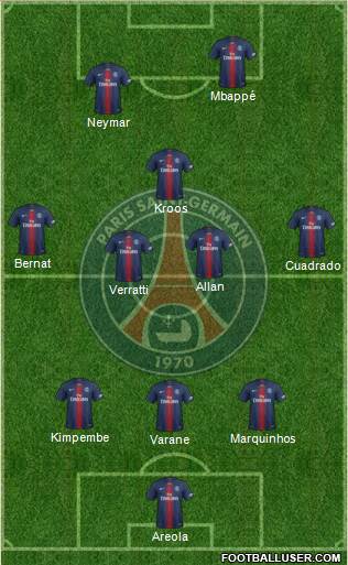 Paris Saint-Germain Formation 2019