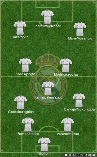 Real Madrid C.F. Formation 2019