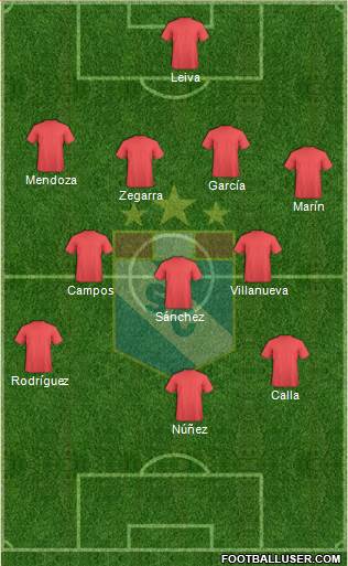 C Sporting Cristal S.A. Formation 2019