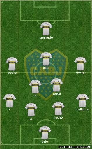 Boca Juniors Formation 2019