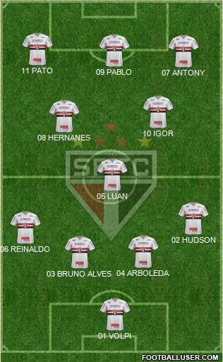 São Paulo FC Formation 2019