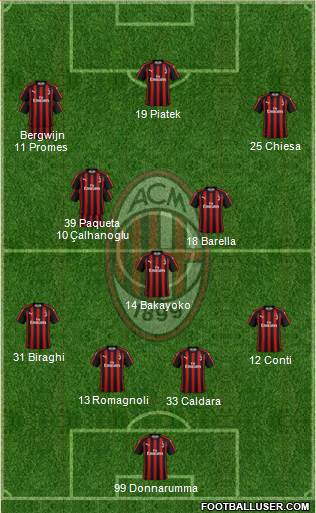 A.C. Milan Formation 2019