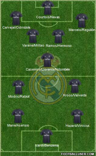 Real Madrid C.F. Formation 2019