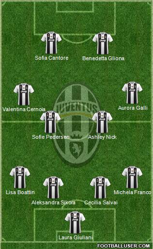 Juventus Formation 2019