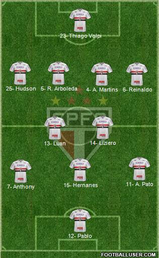 São Paulo FC Formation 2019
