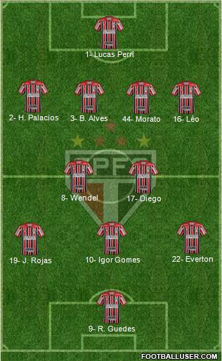 São Paulo FC Formation 2019