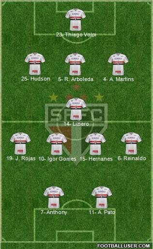 São Paulo FC Formation 2019