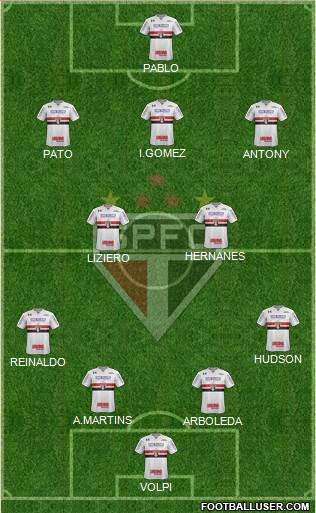 São Paulo FC Formation 2019