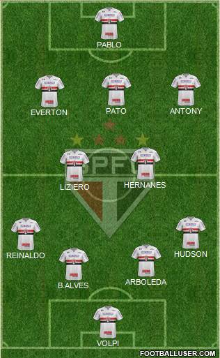 São Paulo FC Formation 2019