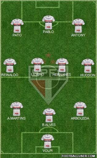 São Paulo FC Formation 2019