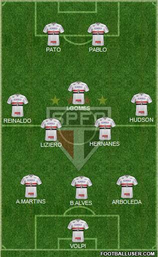 São Paulo FC Formation 2019