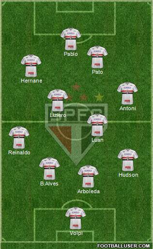 São Paulo FC Formation 2019