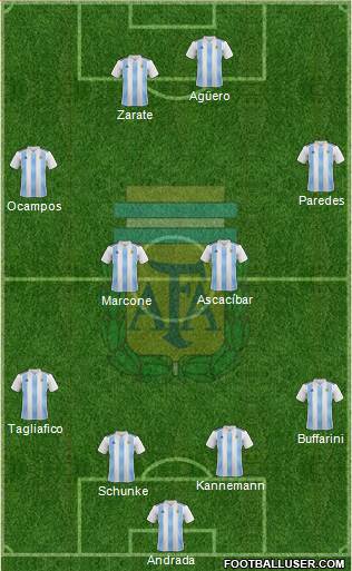 Argentina Formation 2019