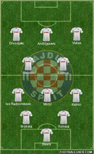 HNK Hajduk Formation 2019