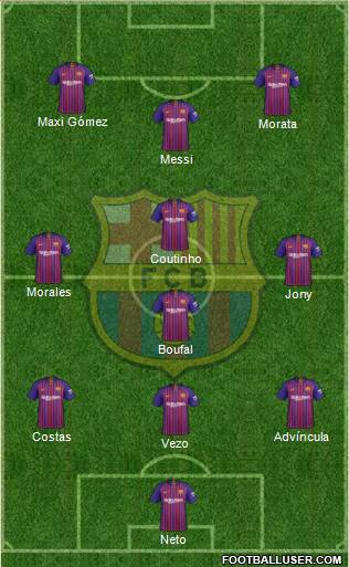 F.C. Barcelona Formation 2019