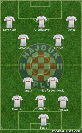 HNK Hajduk Formation 2019