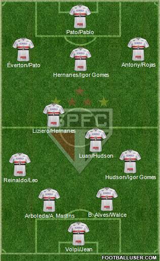 São Paulo FC Formation 2019