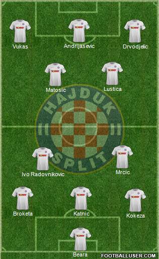 HNK Hajduk Formation 2019