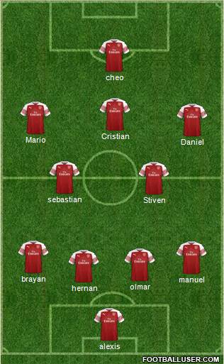 Arsenal Formation 2019