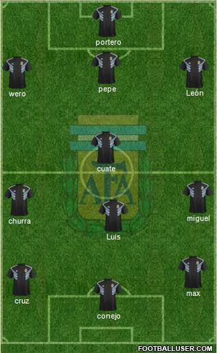 Argentina Formation 2019