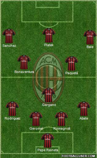 A.C. Milan Formation 2019